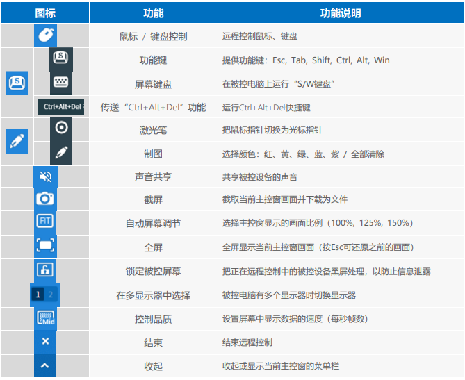 网页版功能说明