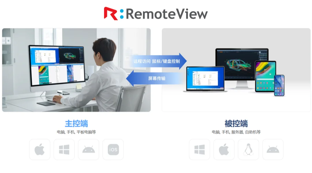 RemoteView跨平台兼容Windows、Mac、Linux系统，支持iPhone、iPad、安卓手机控制