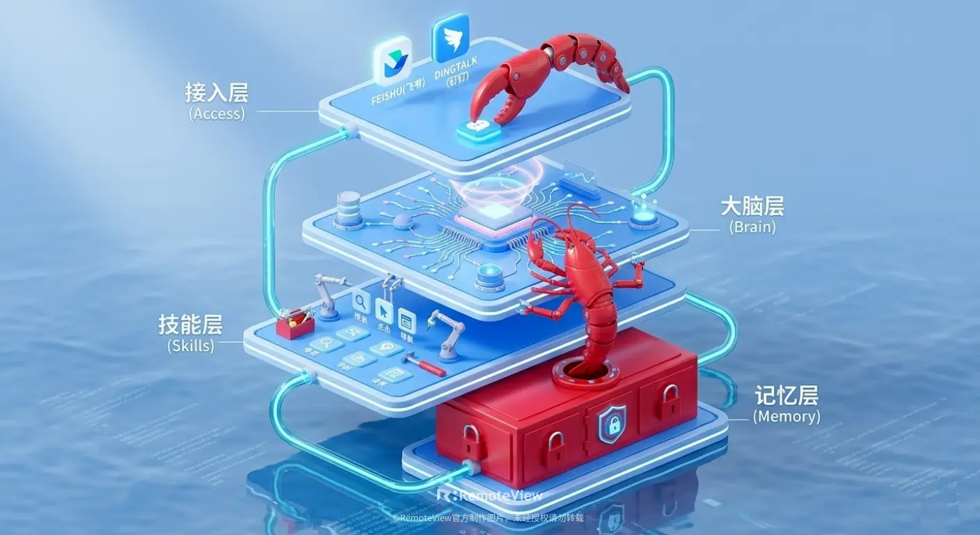 OpenClaw 龙虾智能体 16:9 四层架构全景图：接入层、大脑层、技能层、记忆层